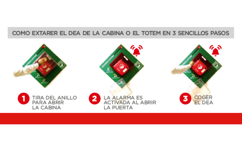 Cabinas y armarios Philips